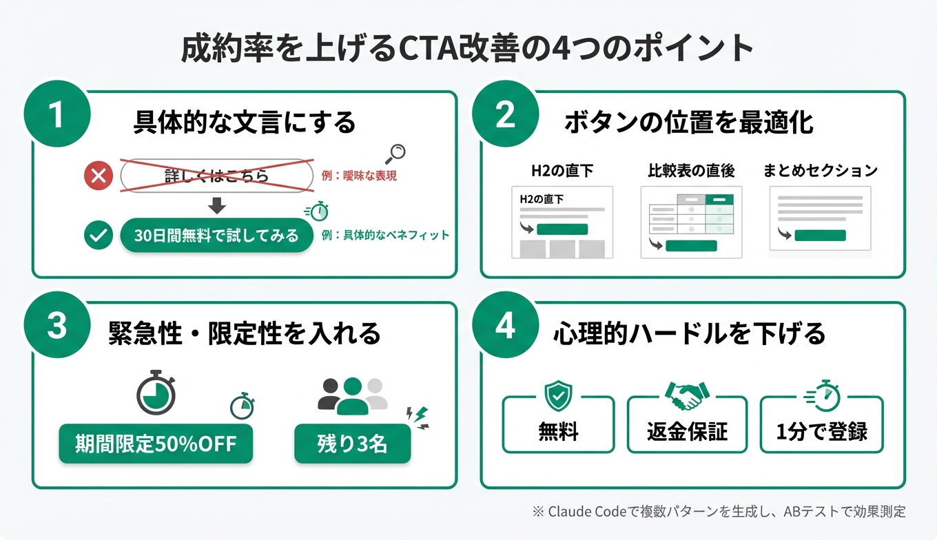 成約率を上げるCTA改善の4つのポイント