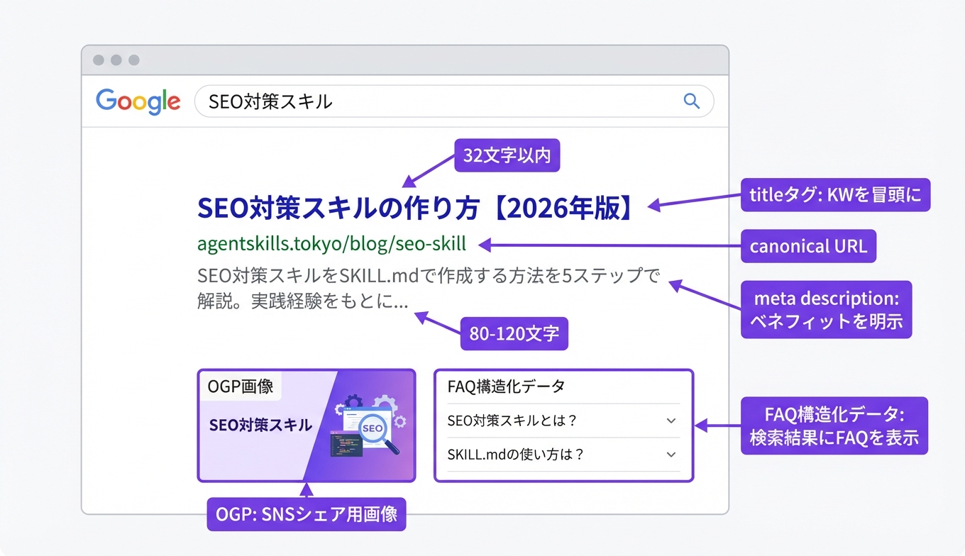 メタデータ最適化のポイント